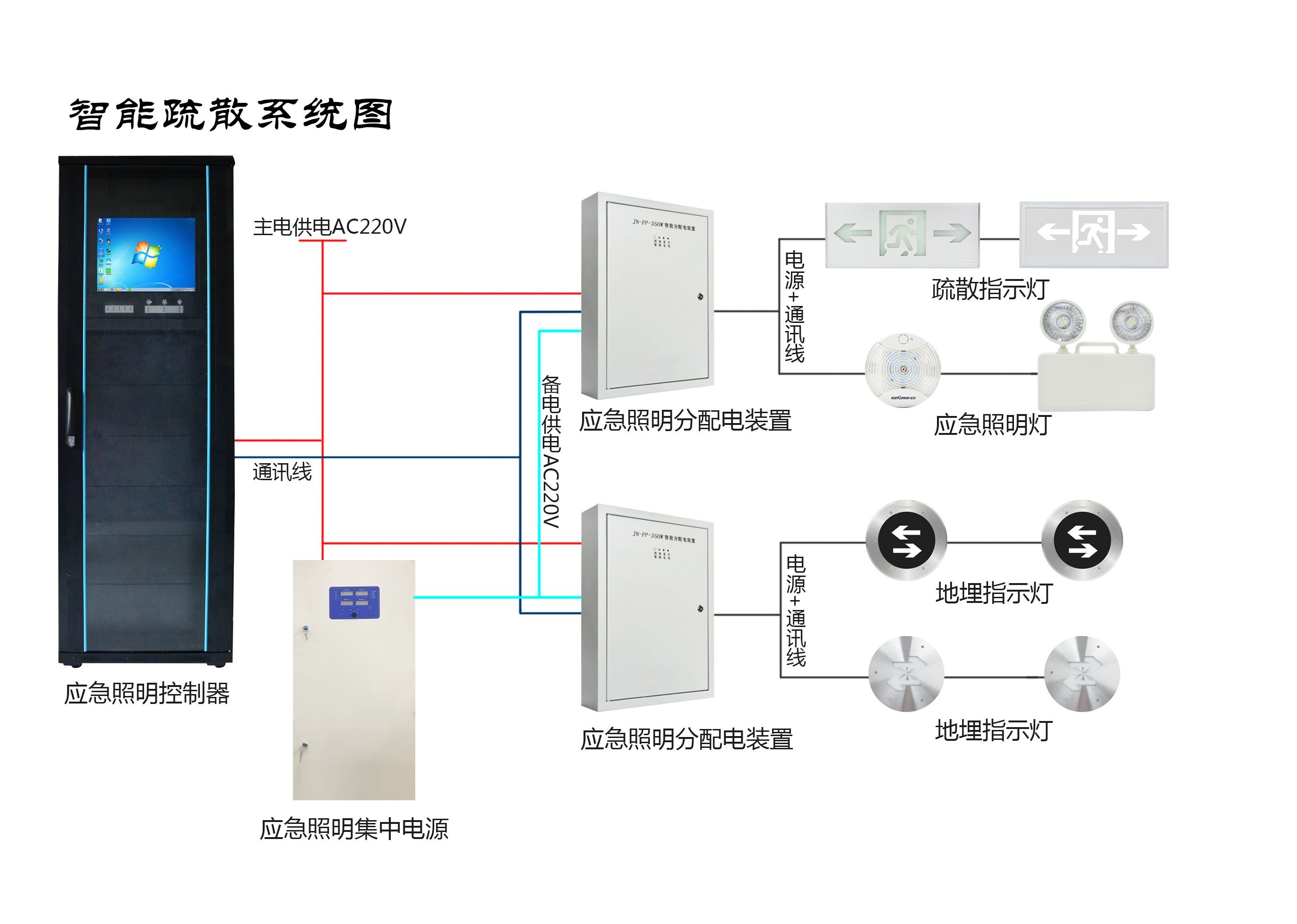 智能疏散系統(tǒng)穿線有什么要求